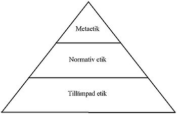 350px-etikpyramid.JPG
